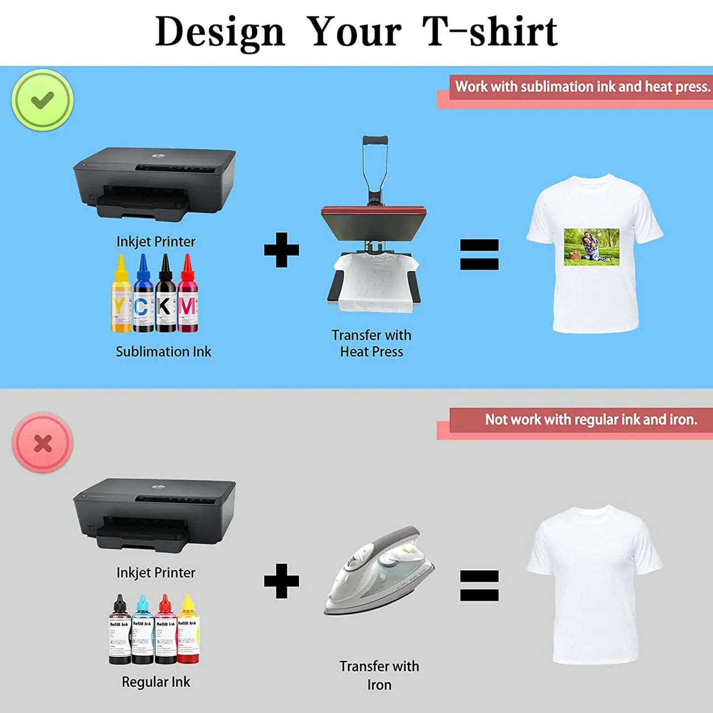 Cricut-kompatibel: 150 Blatt Sublimationspapier – A4 (21 × 29,7 cm) – 120 g Transferpapier für Plotter, T-Shirts & Textildruck