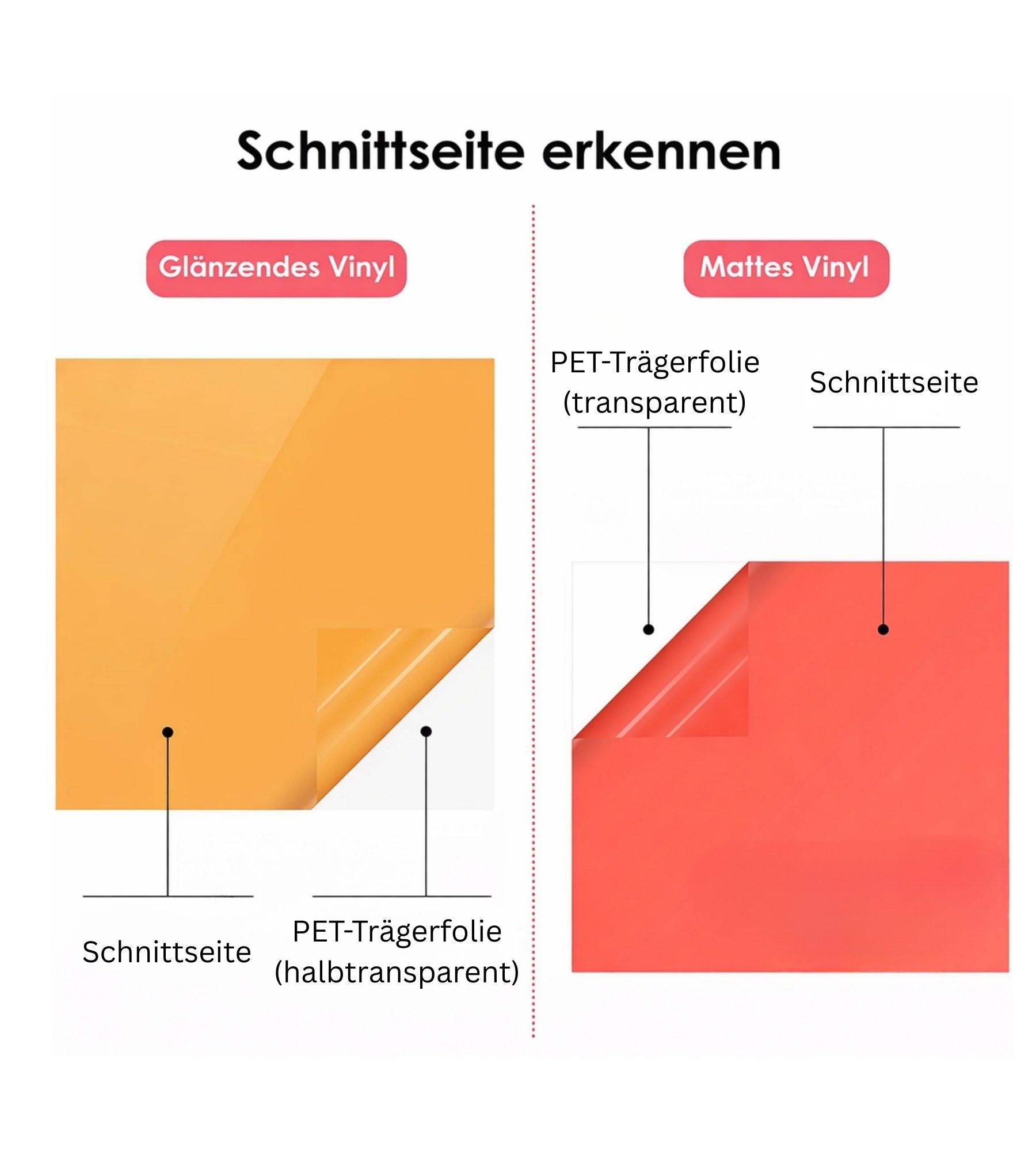 Cricut-kompatibel Plotter Selbstklebende Vinylfolien 30,5 x 30,5 cm – 100 Blatt Set inkl. Transferfolie – Bild 3