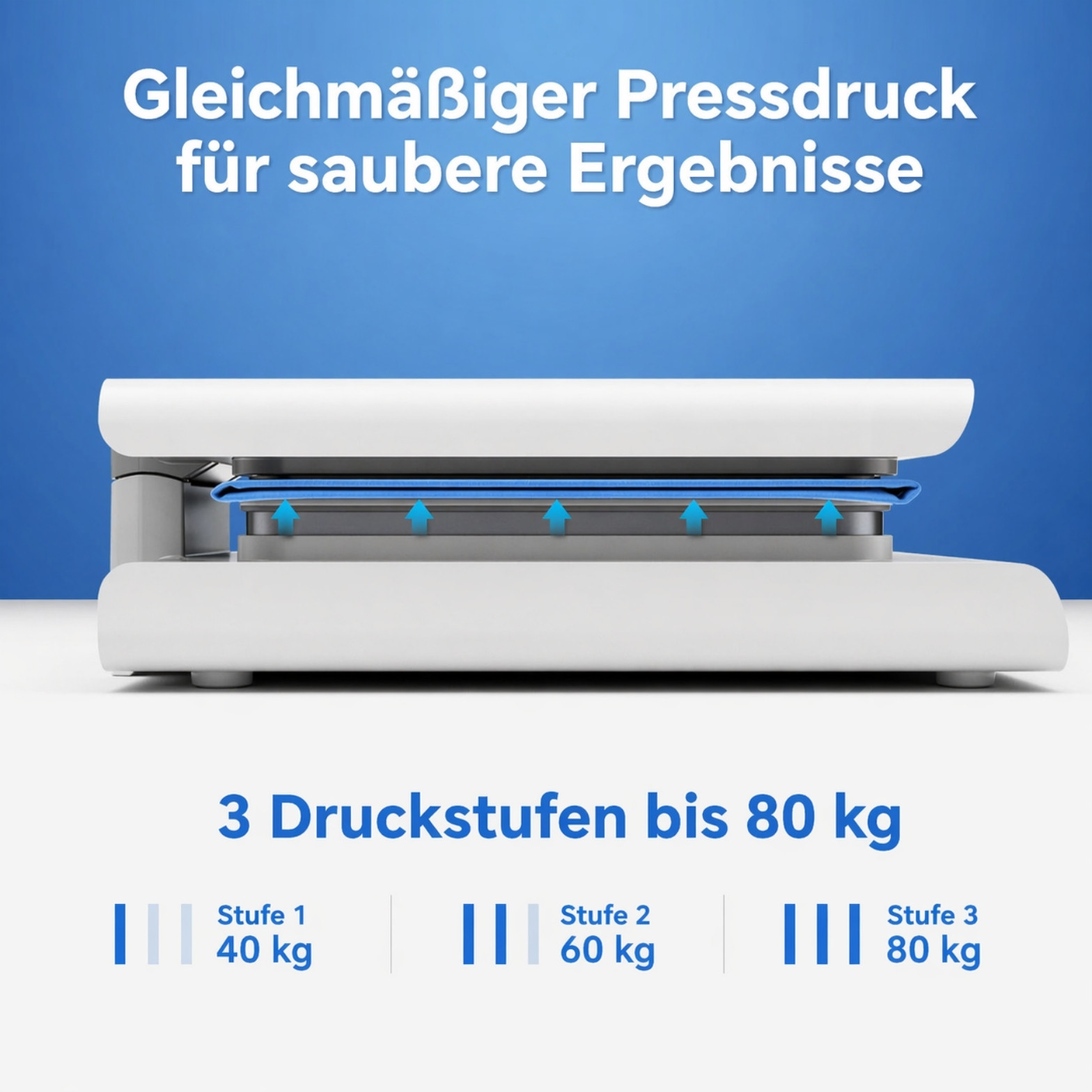 Auto-Press Weiß 38,1 × 38,1 cm – Heizpresse für HTV & Plotterfolien – Bild 3